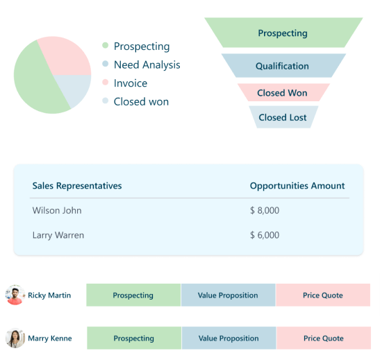 actionable-insights